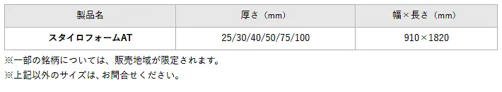 スタイロフォーム スタイロエース スタイロフォームEX スタイロフォームAT スタイロフォームFG 激安 価格 販売 安い 格安 スタイロフォームAT02