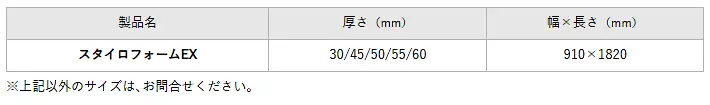 スタイロフォーム スタイロエース スタイロフォームEX スタイロフォームAT スタイロフォームFG 激安 価格 販売 安い 格安 スタイロフォームEX01