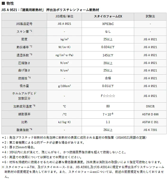 スタイロフォーム スタイロエース スタイロフォームEX スタイロフォームAT スタイロフォームFG 激安 価格 販売 安い 格安 スタイロフォームEX02
