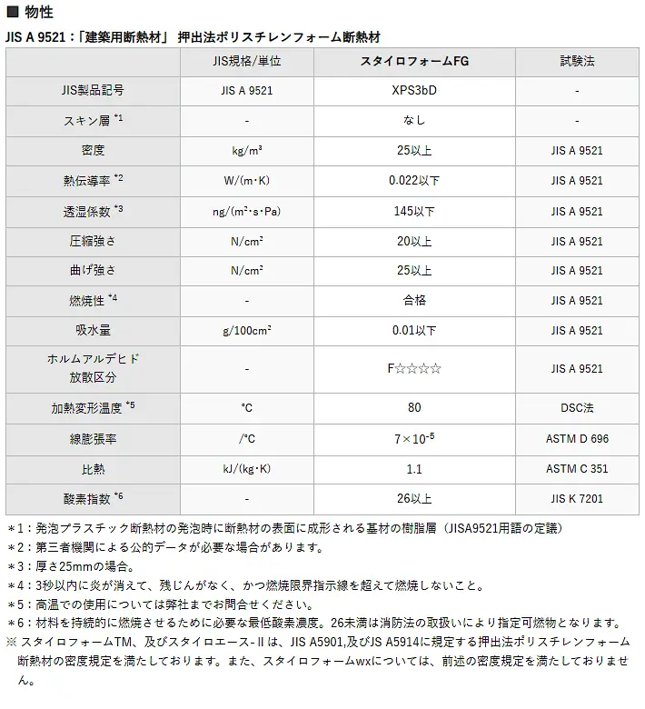 スタイロフォーム スタイロエース スタイロフォームEX スタイロフォームAT スタイロフォームFG 激安 価格 販売 安い 格安 スタイロフォームFG03