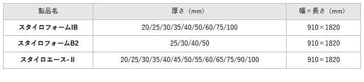 スタイロフォーム スタイロエース スタイロフォームEX スタイロフォームAT スタイロフォームFG 激安 価格 販売 安い 格安 スタイロフォームIB B2 スタイロエースⅡ02