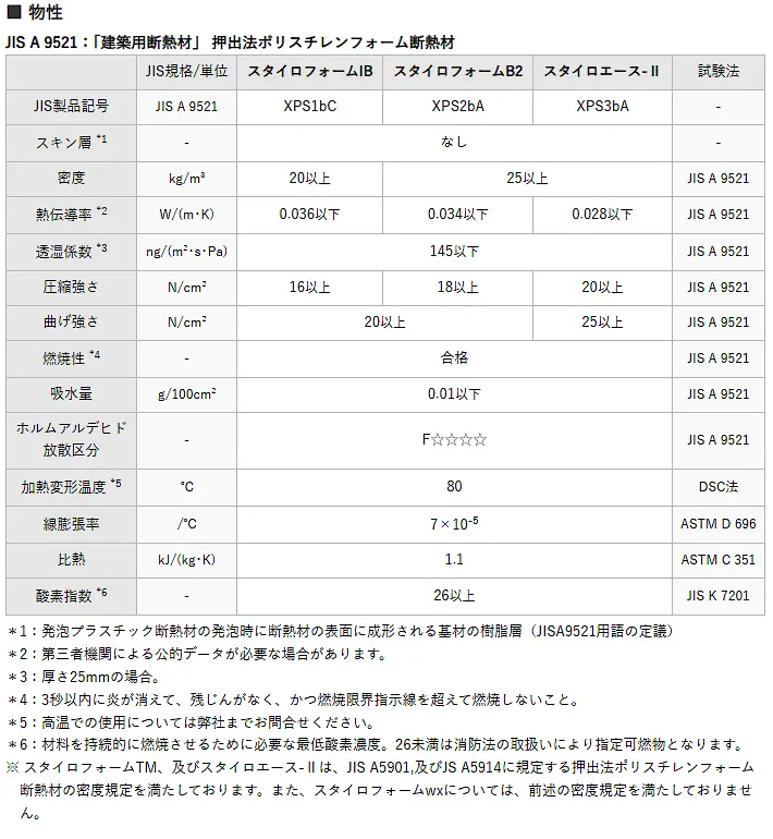 スタイロフォーム スタイロエース スタイロフォームEX スタイロフォームAT スタイロフォームFG 激安 価格 販売 安い 格安 スタイロフォームIB B2 スタイロエースⅡ03