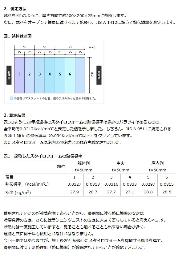 スタイロフォーム スタイロエース スタイロフォームEX スタイロフォームAT スタイロフォームFG 激安 価格 販売 安い 格安 スタイロフォームの特徴と性能06