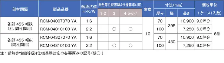 パーフェクトバリア 価格 評判 断熱材 グラスウール 比較 ブローイング断熱 激安 格安 安い パーフェクトバリア ロールタイプ02