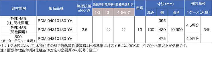 パーフェクトバリア 価格 評判 断熱材 グラスウール 比較 ブローイング断熱 激安 格安 安い パーフェクトバリア ロールタイプ04