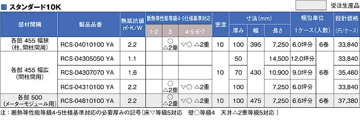パーフェクトバリア 価格 評判 断熱材 グラスウール 比較 ブローイング断熱 激安 格安 安い パーフェクトバリア ロールタイプ06