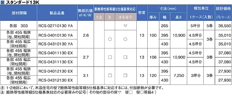 パーフェクトバリア 価格 評判 断熱材 グラスウール 比較 ブローイング断熱 激安 格安 安い パーフェクトバリア ロールタイプ09