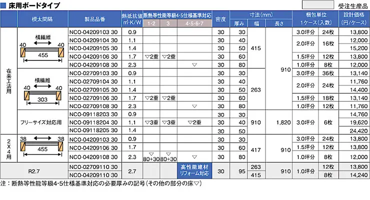 パーフェクトバリア 価格 評判 断熱材 グラスウール 比較 ブローイング断熱 激安 格安 安い パーフェクトバリア ボードタイプ02
