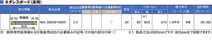 パーフェクトバリア 価格 評判 断熱材 グラスウール 比較 ブローイング断熱 激安 格安 安い パーフェクトバリア ボードタイプ04