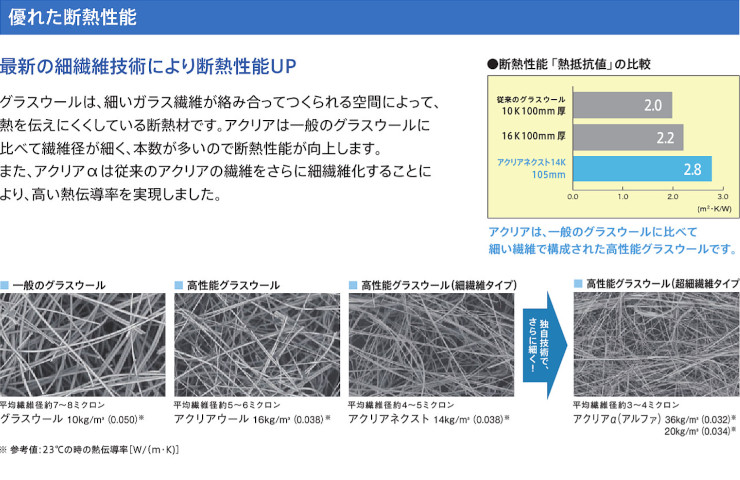 旭ファイバーグラス マットエース アクリア 断熱材 激安 価格 グラスウール 商品画像02