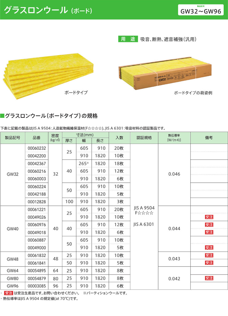 旭ファイバーグラス マットエース アクリア 断熱材 激安 価格 グラスウール 商品画像28
