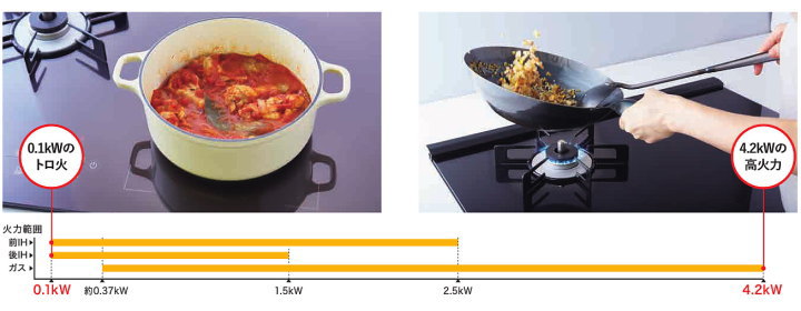 クリナップ セントロ 値引き 値引き率 激安 価格 キッチン カタログ 見積もり ハイブリッドコンロ2