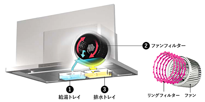 ステディア クリナップ システムキッチン Cleanup 新築 リフォーム 見積無料 激安 価格