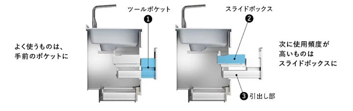 ステディア クリナップ キッチン 見積もり 激安 価格 値引き率