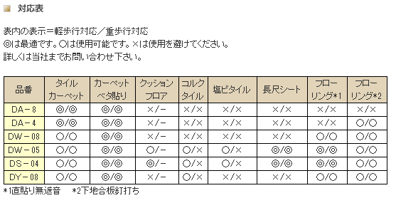 ダイウレシートの対応表 防音シート 遮音シート 激安