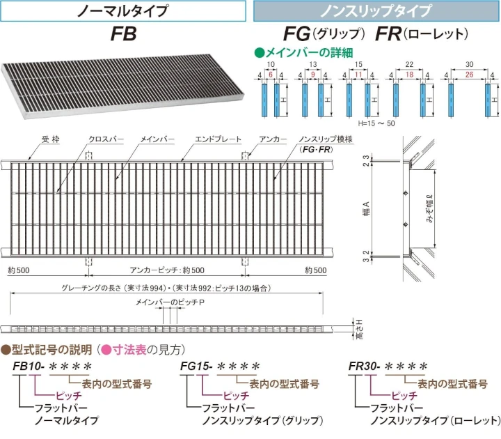 グレーチング frp 吹き抜け frpグレーチング ファイバーグレーチング 厨房 激安 価格 販売 格安 安い 安く買う 最安値 ステンレス(sus)グレーチング01