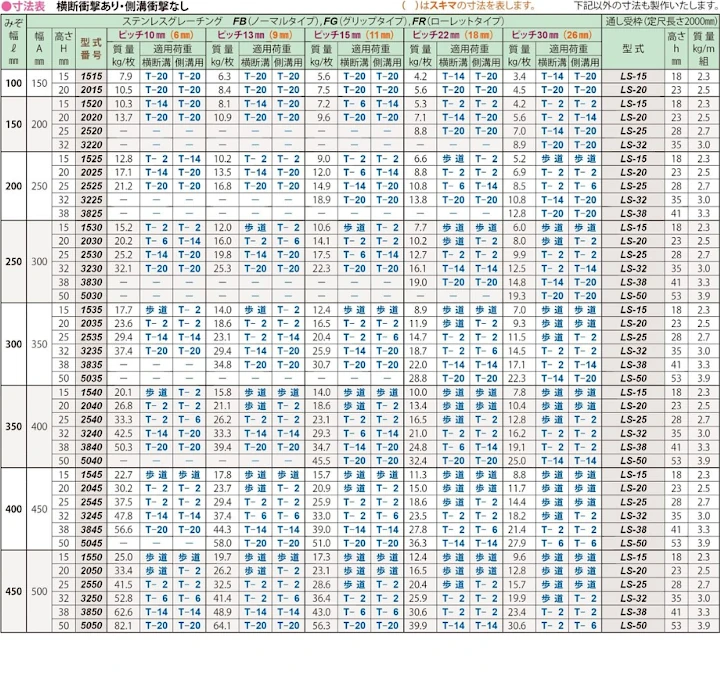 グレーチング frp 吹き抜け frpグレーチング ファイバーグレーチング 厨房 激安 価格 販売 格安 安い 安く買う 最安値 ステンレス(sus)グレーチング03