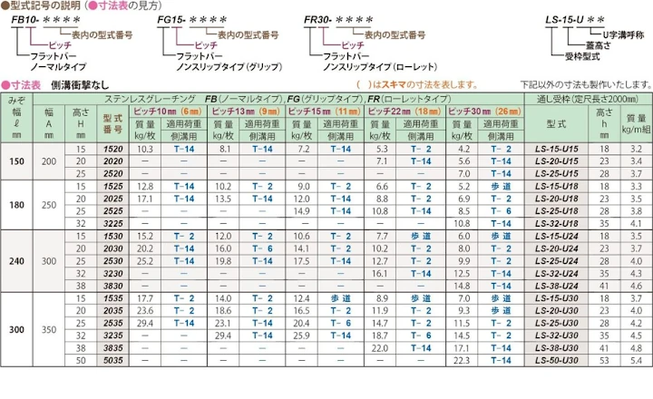 グレーチング frp 吹き抜け frpグレーチング ファイバーグレーチング 厨房 激安 価格 販売 格安 安い 安く買う 最安値 ステンレス(sus)グレーチング07