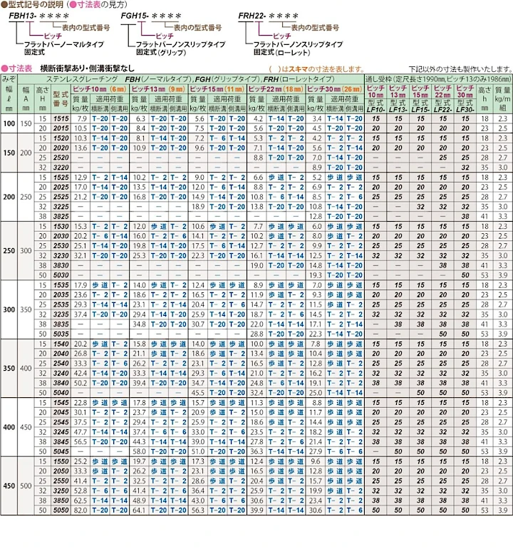 グレーチング frp 吹き抜け frpグレーチング ファイバーグレーチング 厨房 激安 価格 販売 格安 安い 安く買う 最安値 ステンレス(sus)グレーチング10