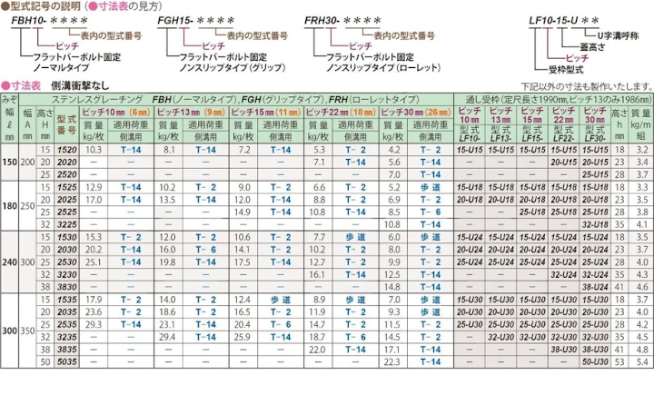 グレーチング frp 吹き抜け frpグレーチング ファイバーグレーチング 厨房 激安 価格 販売 格安 安い 安く買う 最安値 ステンレス(sus)グレーチング14