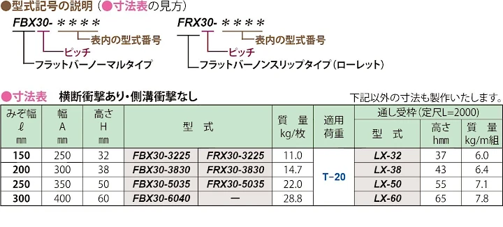 グレーチング frp 吹き抜け frpグレーチング ファイバーグレーチング 厨房 激安 価格 販売 格安 安い 安く買う 最安値 ステンレス(sus)グレーチング17