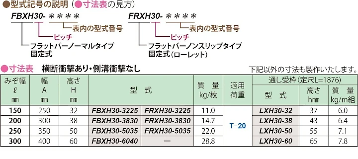 グレーチング frp 吹き抜け frpグレーチング ファイバーグレーチング 厨房 激安 価格 販売 格安 安い 安く買う 最安値 ステンレス(sus)グレーチング21