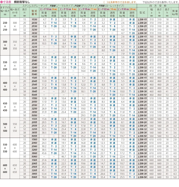 グレーチング frp 吹き抜け frpグレーチング ファイバーグレーチング 厨房 激安 価格 販売 格安 安い 安く買う 最安値 ステンレス(sus)グレーチング25