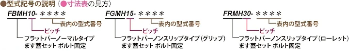 グレーチング frp 吹き抜け frpグレーチング ファイバーグレーチング 厨房 激安 価格 販売 格安 安い 安く買う 最安値 ステンレス(sus)グレーチング28