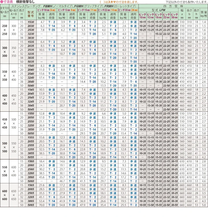 グレーチング frp 吹き抜け frpグレーチング ファイバーグレーチング 厨房 激安 価格 販売 格安 安い 安く買う 最安値 ステンレス(sus)グレーチング29