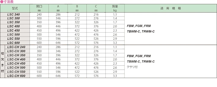 グレーチング frp 吹き抜け frpグレーチング ファイバーグレーチング 厨房 激安 価格 販売 格安 安い 安く買う 最安値 ステンレス(sus)グレーチング36