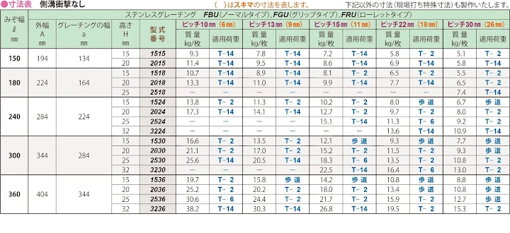 グレーチング frp 吹き抜け frpグレーチング ファイバーグレーチング 厨房 激安 価格 販売 格安 安い 安く買う 最安値 ステンレス(sus)グレーチング41