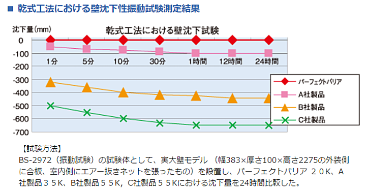 パーフェクトバリア 価格 評判 断熱材 激安 格安 安い