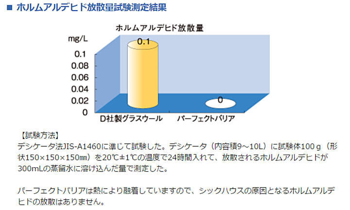 パーフェクトバリア 価格 評判 断熱材 激安 格安 安い