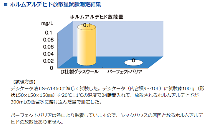 エンデバーハウス パーフェクトバリア 断熱材 激安 価格