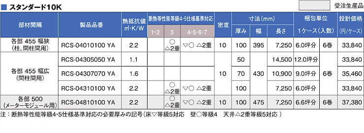 断熱材 安い 販売 断熱板 格安 激安 価格 値段 メーカー パーフェクトバリア ロールタイプ06