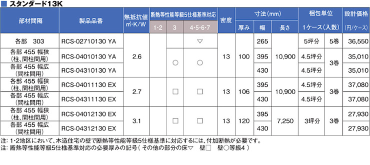 断熱材 安い 販売 断熱板 格安 激安 価格 値段 メーカー パーフェクトバリア ロールタイプ09