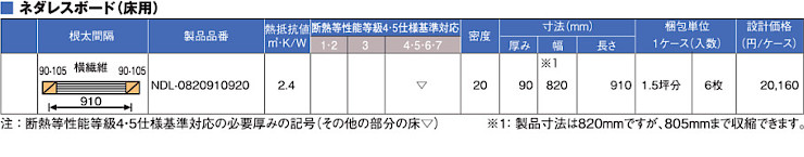断熱材 安い 販売 断熱板 格安 激安 価格 値段 メーカー パーフェクトバリア ボードタイプ04