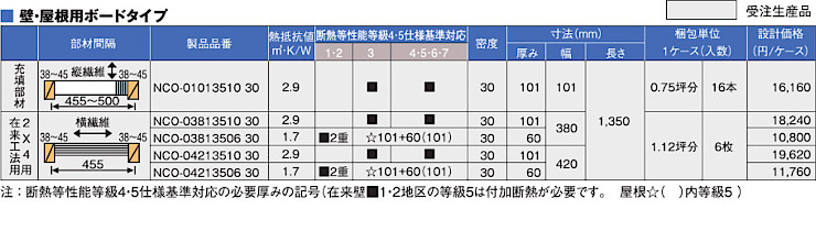 断熱材 安い 販売 断熱板 格安 激安 価格 値段 メーカー パーフェクトバリア ボードタイプ06