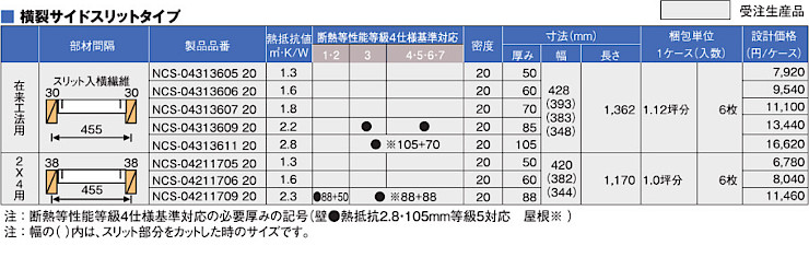 断熱材 安い 販売 断熱板 格安 激安 価格 値段 メーカー パーフェクトバリア ボードタイプ08