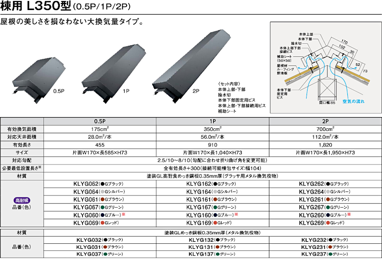 屋根材 屋根 激安 価格 格安 メーカー 安い 販売 ケイミュー 周辺部材・換気役物 イメージ01