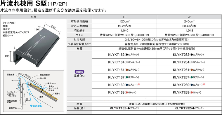 屋根材 屋根 激安 価格 格安 メーカー 安い 販売 ケイミュー 周辺部材・換気役物 イメージ07