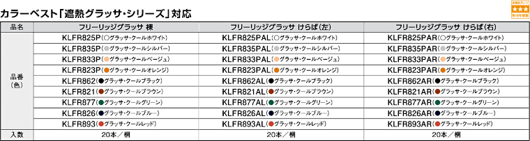 屋根材 屋根 激安 価格 格安 メーカー 安い 販売 ケイミュー 周辺部材・換気役物 イメージ19