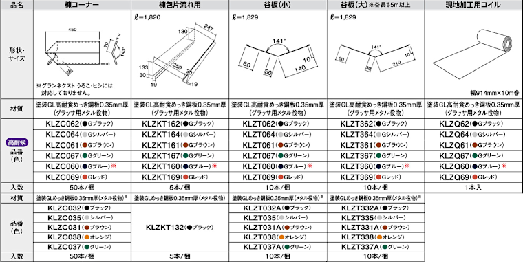 屋根材 屋根 激安 価格 格安 メーカー 安い 販売 ケイミュー 周辺部材・換気役物 イメージ34