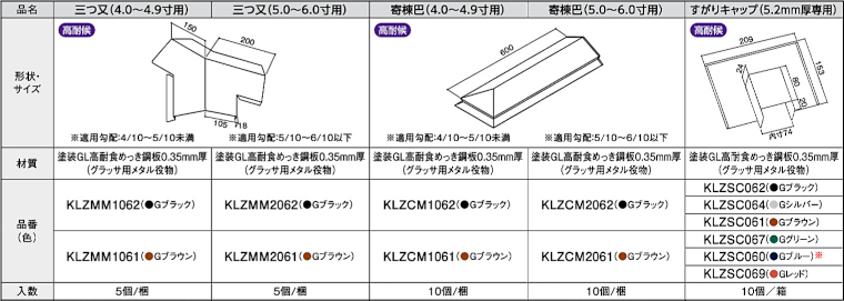 屋根材 屋根 激安 価格 格安 メーカー 安い 販売 ケイミュー 周辺部材・換気役物 イメージ37