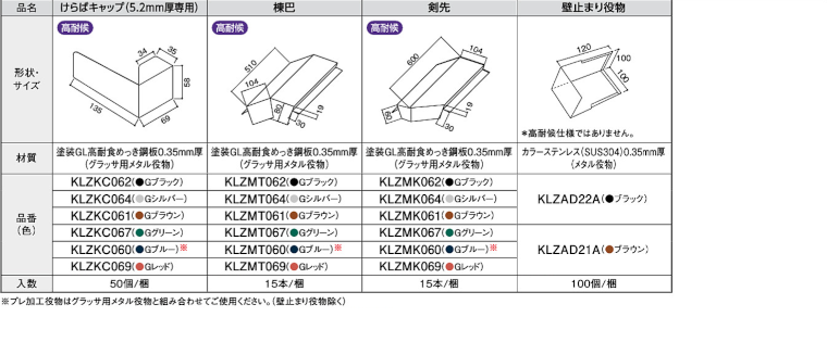 屋根材 屋根 激安 価格 格安 メーカー 安い 販売 ケイミュー 周辺部材・換気役物 イメージ38