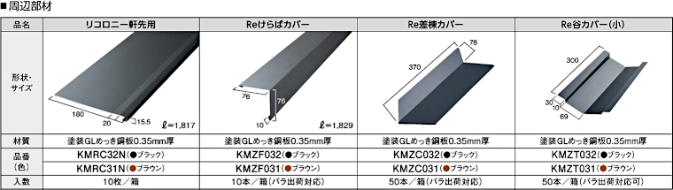 屋根材 屋根 激安 価格 格安 メーカー 安い 販売 ケイミュー K-Metal リコロニー イメージ04