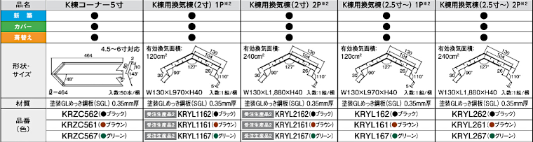 屋根材 屋根 激安 価格 格安 メーカー 安い 販売 ケイミュー K-Metal スマートメタル イメージ10