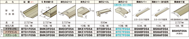 屋根材 屋根 激安 価格 格安 メーカー 安い 販売 ニチハ 横暖ルーフαプレミアムS イメージ05