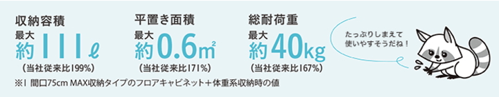 ココッシュ ハウステック 洗面化粧台 洗面台 値引き率 激安 格安 安い 価格 見積もり MAX収納