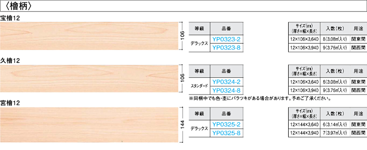 フローリング 床材 フローリング材 格安 激安 価格 安い 販売 通販 アウトレット メーカー 通信販売 大建工業 WPCえんこう カラー2